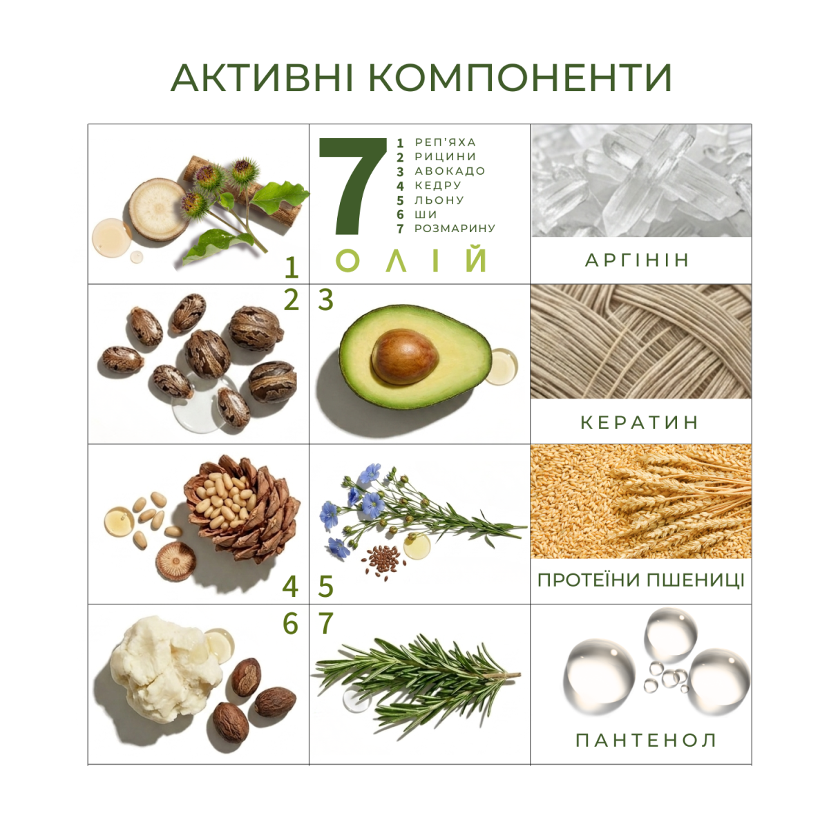 Шампунь Elfa Pharm 7 олій 7в1 200 мл